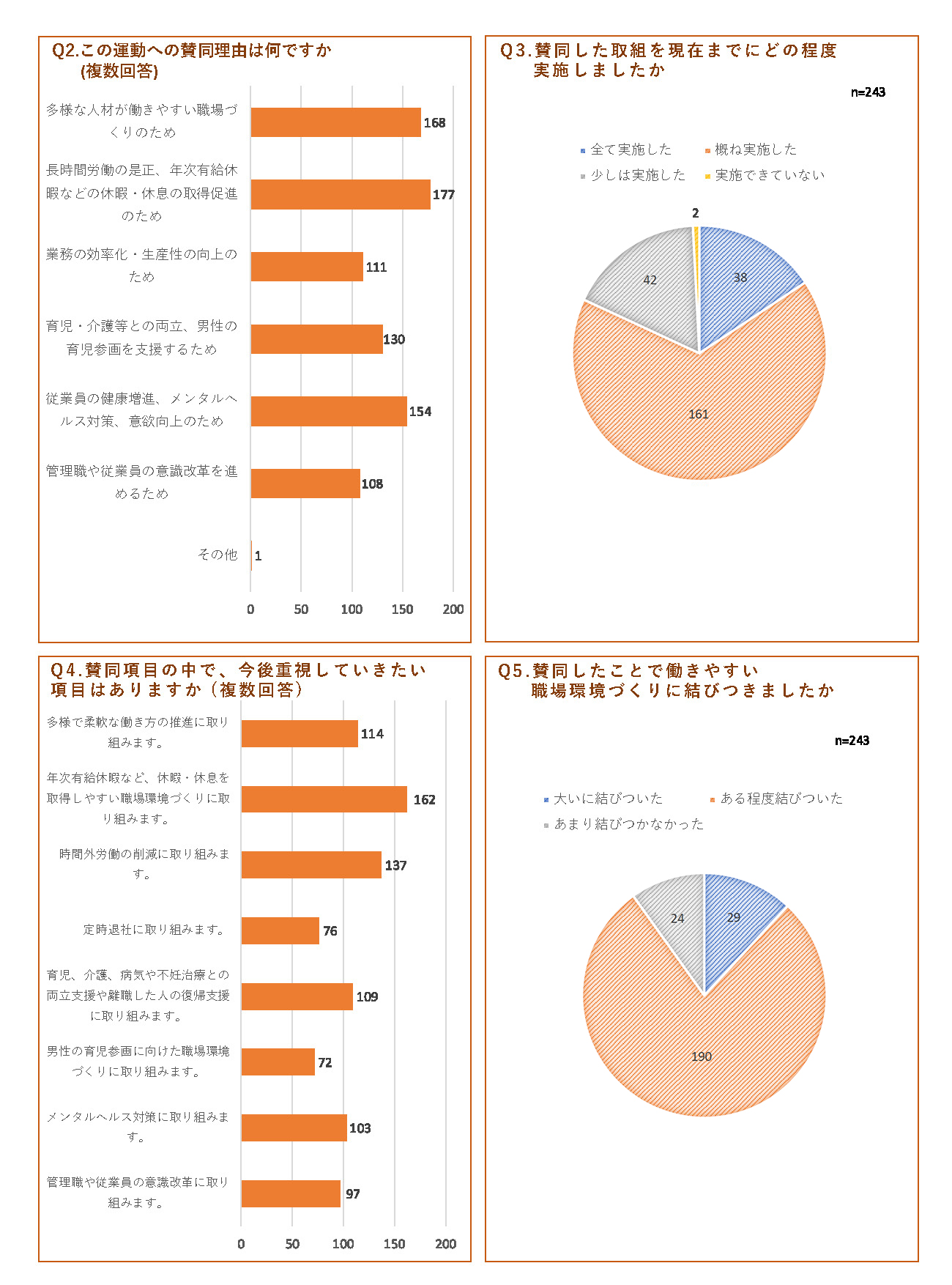 アンケート集計結果2