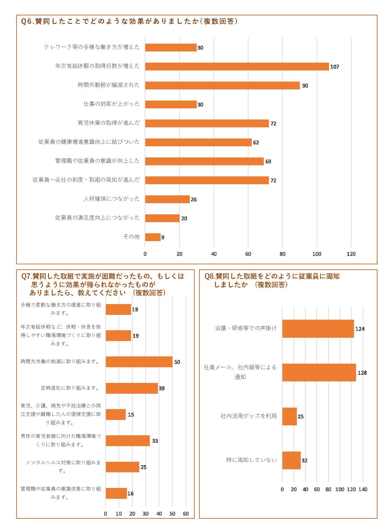 アンケート集計結果3
