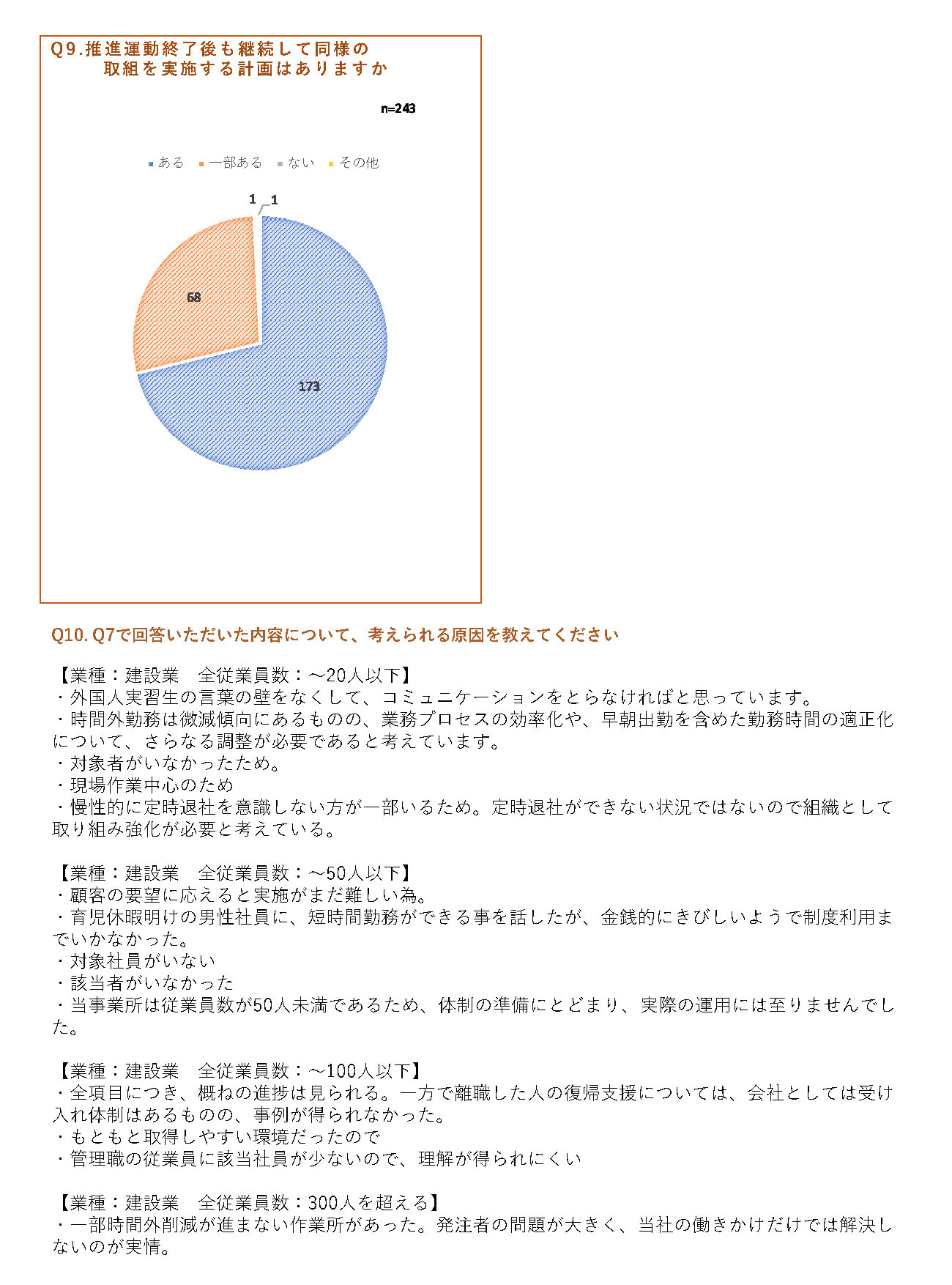 アンケート集計結果4